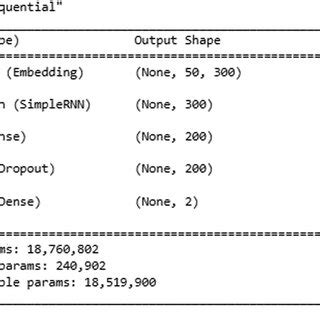 Image result for Recurrent Neural Network Basics and Classification