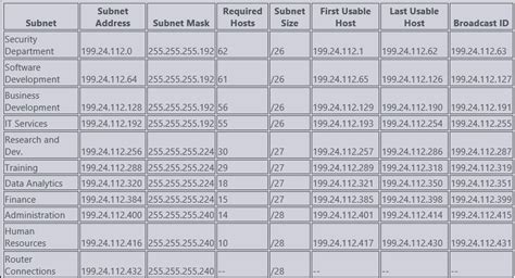Image result for Cisco Lab VLSM