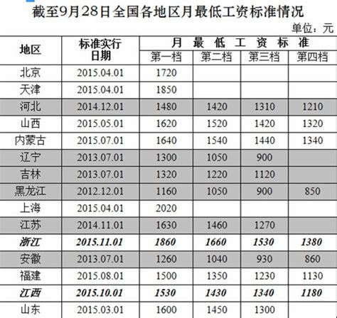 2023年天津今年平均工资每月多少钱及天津最新平均工资标准