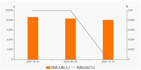 11月21日基金净值：博时产业新趋势混合A最新净值0.9188，涨0.03%_股票频道_证券之星