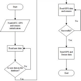 Tracking System Tutorial 的图像结果