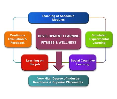 Student Process Tree 的图像结果