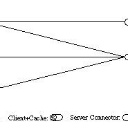 Image result for Stateless REST API