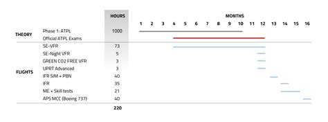 ATPL Lesson 的图像结果
