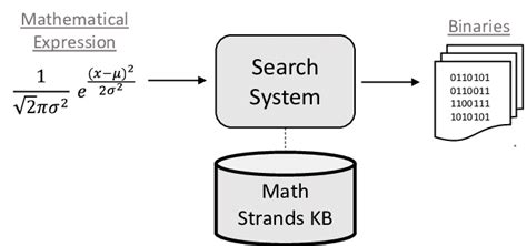 Search System 的图像结果