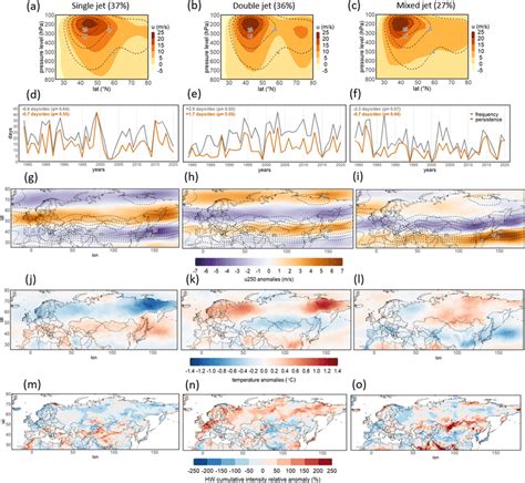 Jet Stream Example 的图像结果