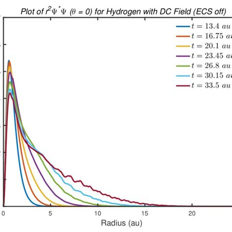 Image result for One Single Wave Function