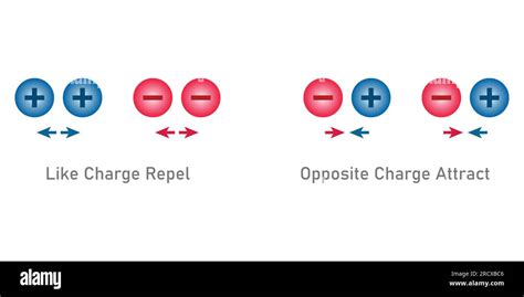 Electric Charge 的图像结果