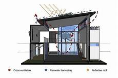 Gorgeous Modern House Design Recycling Empty Shipping Containers Costa Rica by Gorgeous Modern House Design Recycling Empty Shipping Gorgeous Modern House Design Recycling Empty Shipping Containers Costa Rica