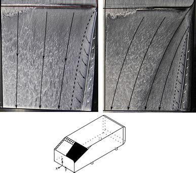 Image result for Oil Flow Data Visualization in Python