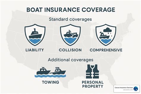 Boat Insurance Rates: 7 Powerful Ways to Save Big in 2025