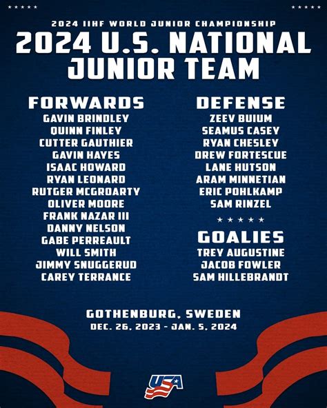 TEAM USA ROSTER ANNOUNCED : r/redwinghockey