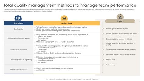 Image result for Quality Management Methods