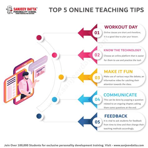 5 Most Effective Teaching Strategies For School Teachers