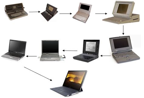 Image result for Evolution of PCs