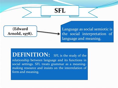 Halliday Systemic Functional Linguistics
