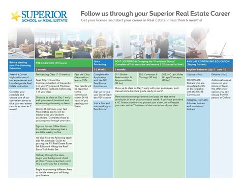 The Superior Plan - Superior School of Real Estate