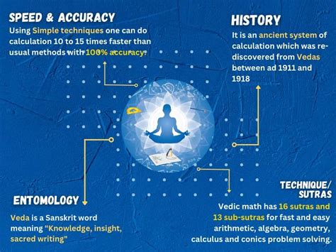 Image result for Vedic Mathematics Tutorial