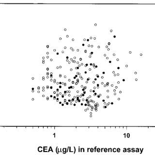 Image result for Distribution Interference
