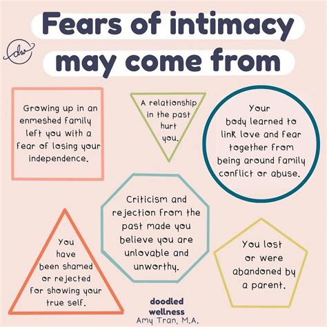 The six levels of intimacy dive deeper into how you relate to yourself ...