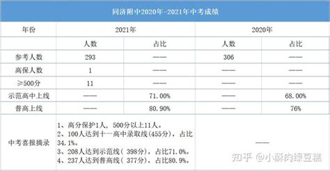 2021深圳中考4大/8大/10大/公办率及分数线预测！_录取率