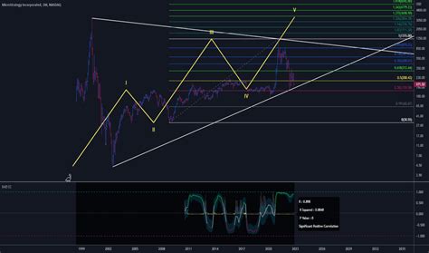 Image result for Data API Mstr