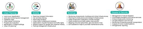 IoT-Enabled Smart Sustainable Cities: Challenges and Approaches