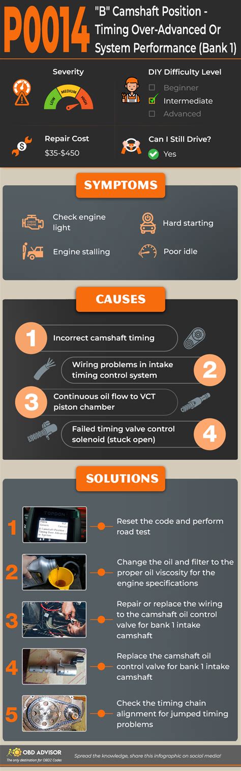 Image result for Mini Code P0014