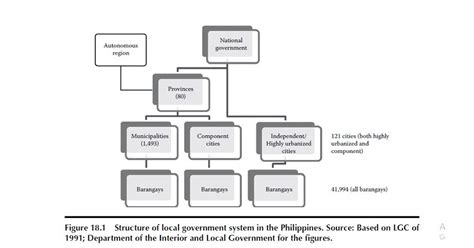 Local Governance 的图像结果