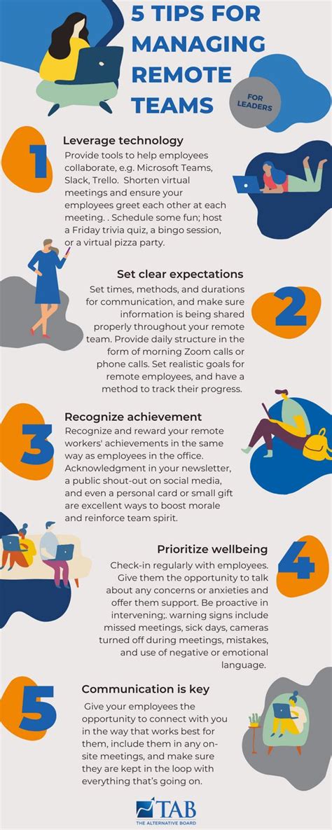 Image result for Managing Remote Teams Tips