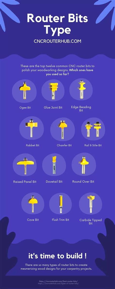 Types of Router Bit Cuts 的图像结果