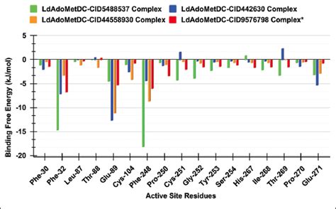 Molecular docking and simulation studies of medicinal plant ...