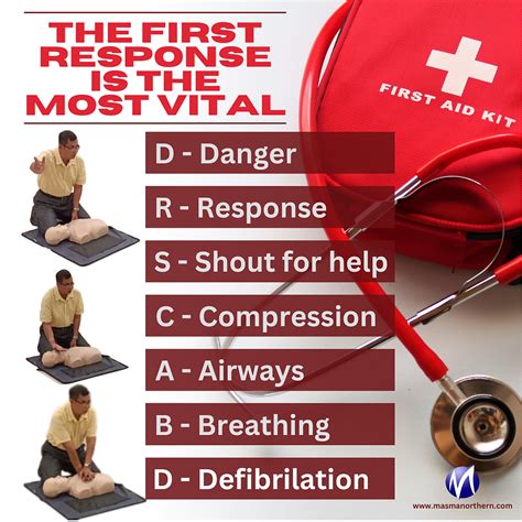 Image result for First Aid Structure