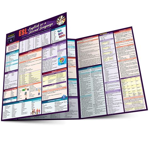 Image result for ESL Study Guide