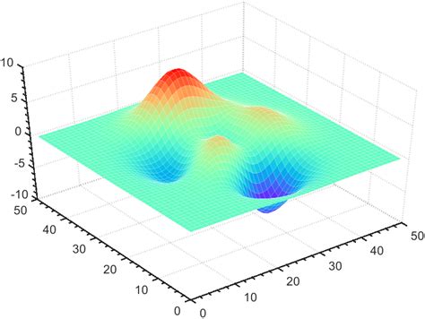 MATLAB Colormap 的图像结果
