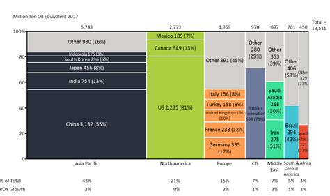 Energy Consumption Chart 的图像结果