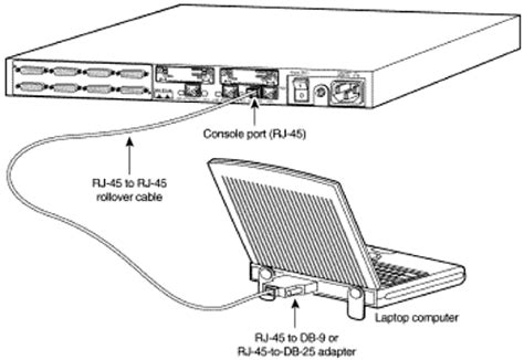 Image result for Console Config Switch and Router