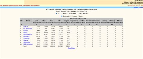 As joblessness soars with lockdown, rural jobs scheme is failing to ...