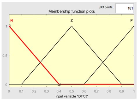 Improvement of Temperature and Humidity Control of Proton Exchange ...