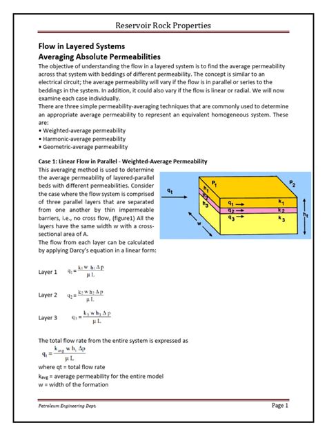 Image result for Absolute Permeability