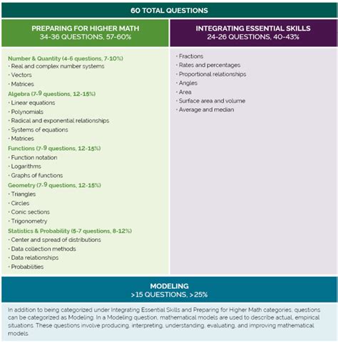 ACT Math Strategies 的图像结果