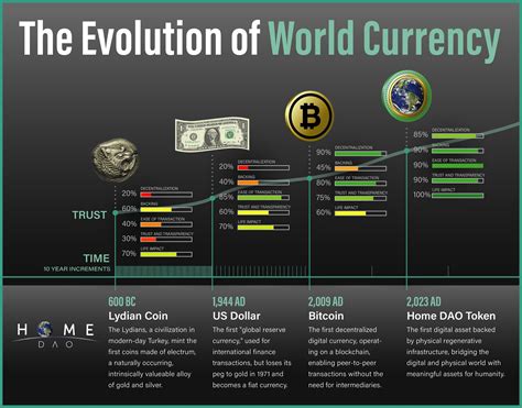 Currency Evolution Project 的图像结果