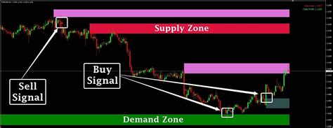 Candlestick Pattern Scanner 的图像结果