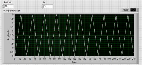Generate triangular signal with ramp signal. - Page 2 - NI Community
