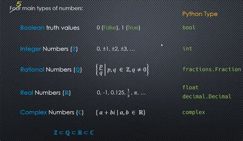 Image result for Python Numeric Types