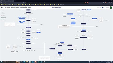JavaScript Learning RoadMap 的图像结果