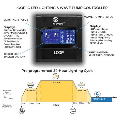 Image result for Current Marine Loop LED Setup.exe