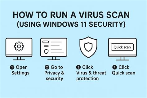 Image result for How to Scan Using Windows 11