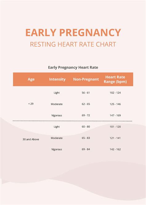Normal Fetal Heart Rate Chart By Week