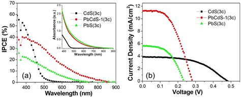 Nanomaterials | Special Issue : Nanostructured Solar Cells
